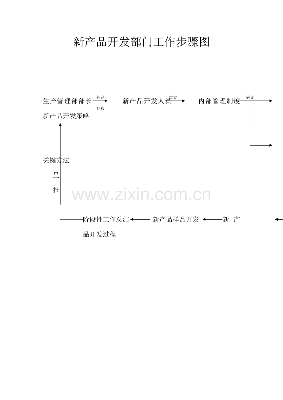 新产品开发部门工作流程管理样本.doc_第1页