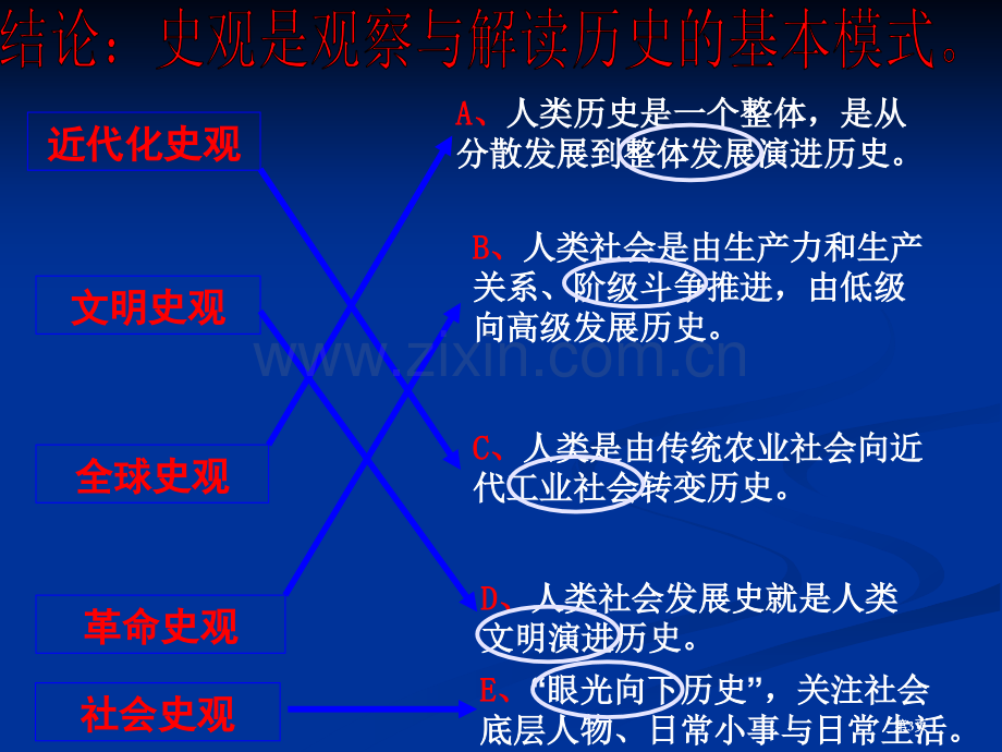 新史观与高中历史教学市公开课一等奖百校联赛特等奖课件.pptx_第3页