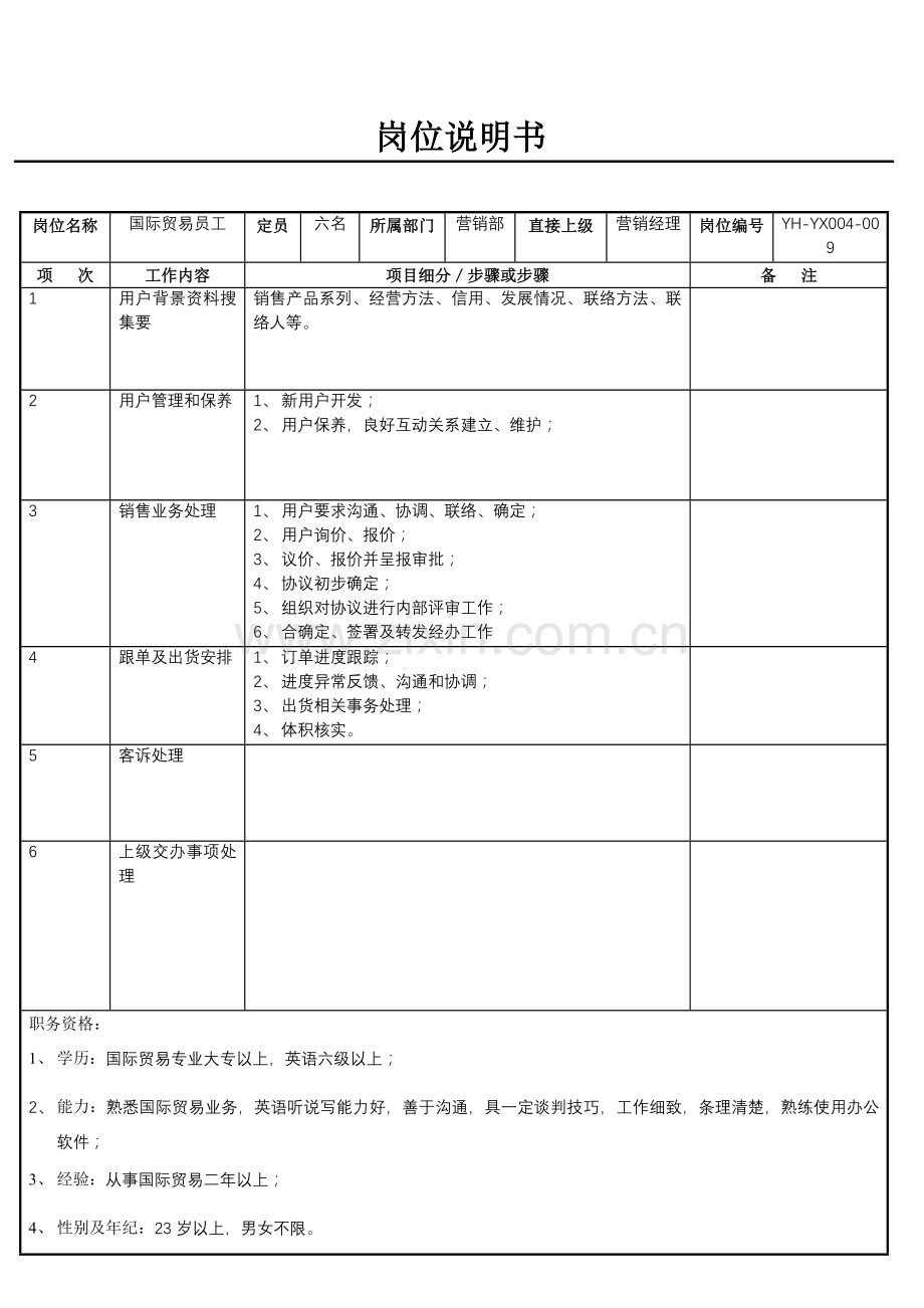 营销部国际贸易业务员岗位职责样本.doc_第1页