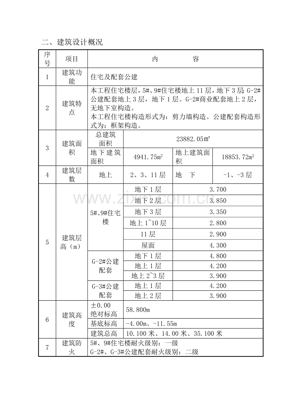 分部分项关键工程检验批划分专题方案.docx_第3页