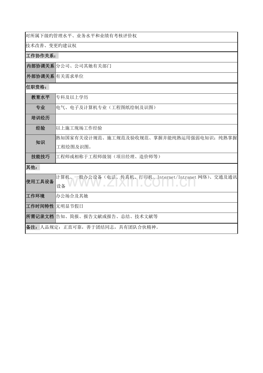 智能化关键工程事业部职务专项说明书.docx_第3页