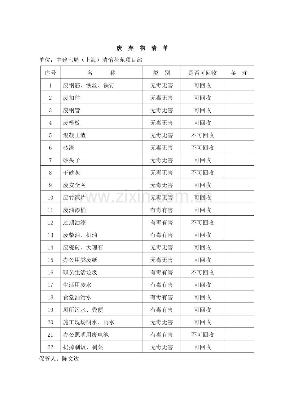 污染物处理方案概况样本.doc_第2页