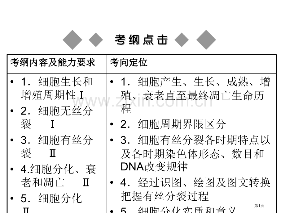 细胞增殖复习市公开课一等奖百校联赛获奖课件.pptx_第1页