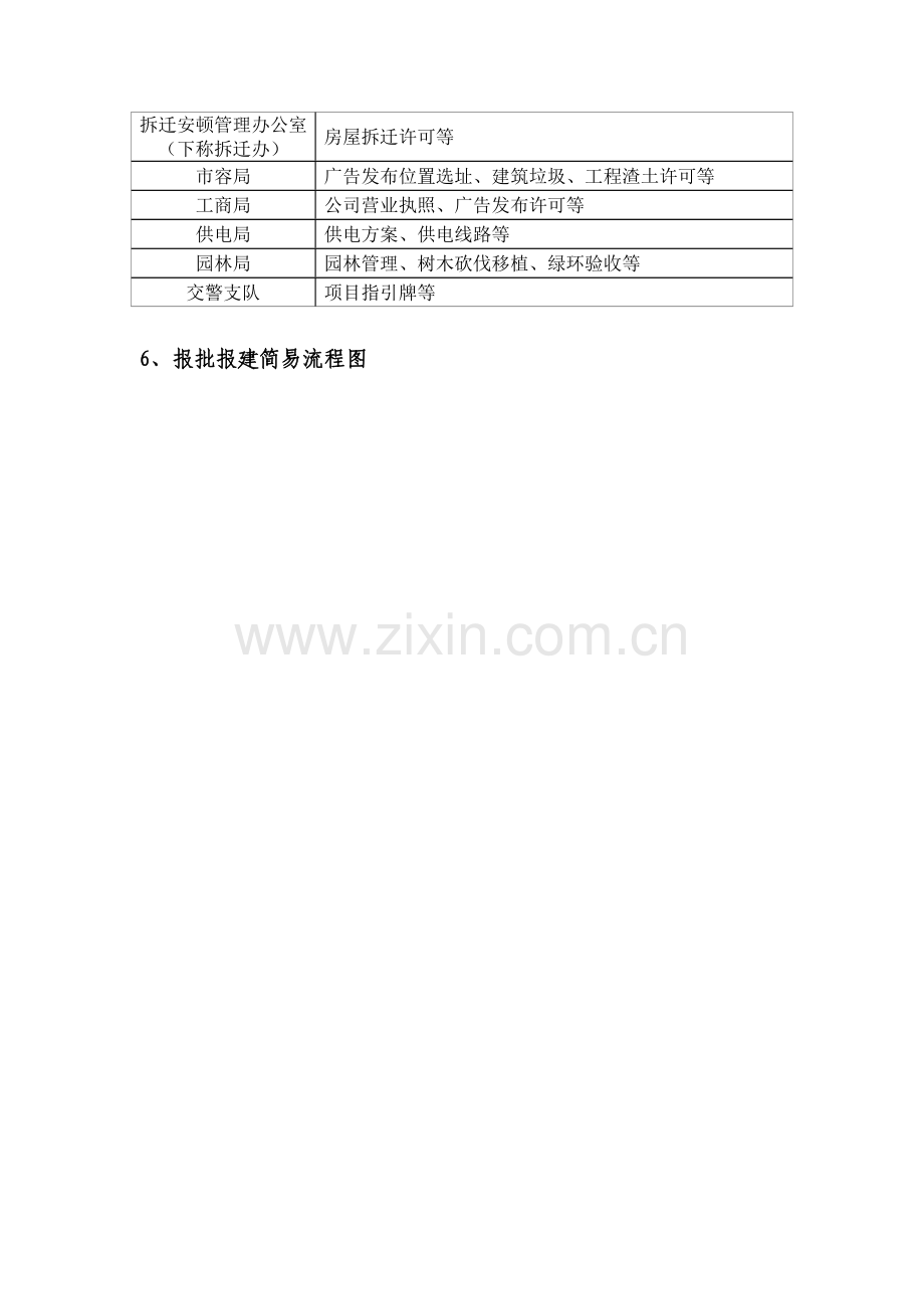 房地产专项项目报批报建标准流程指引标准手册.docx_第3页