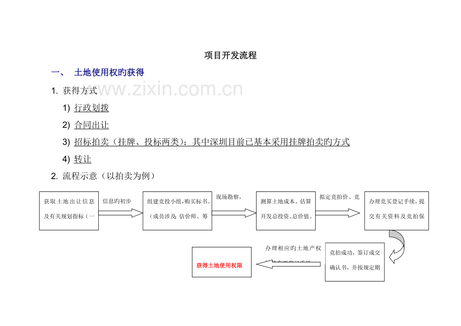 房地产专项项目开发报建报批标准流程概述.docx_第3页