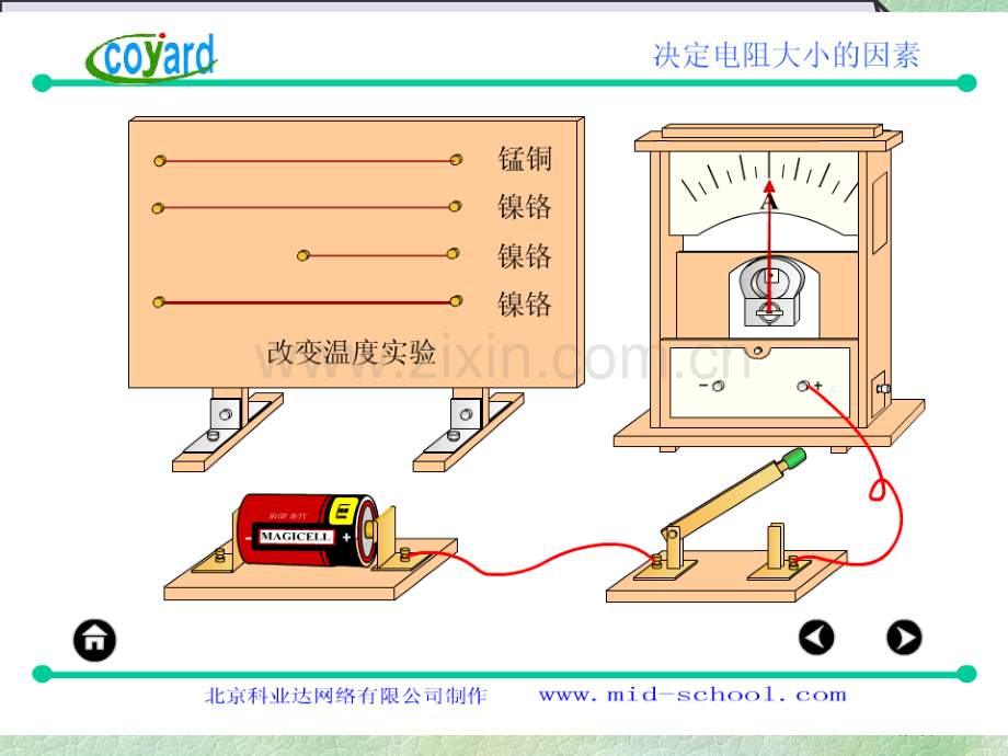 探究电路复习省公共课一等奖全国赛课获奖课件.pptx_第3页