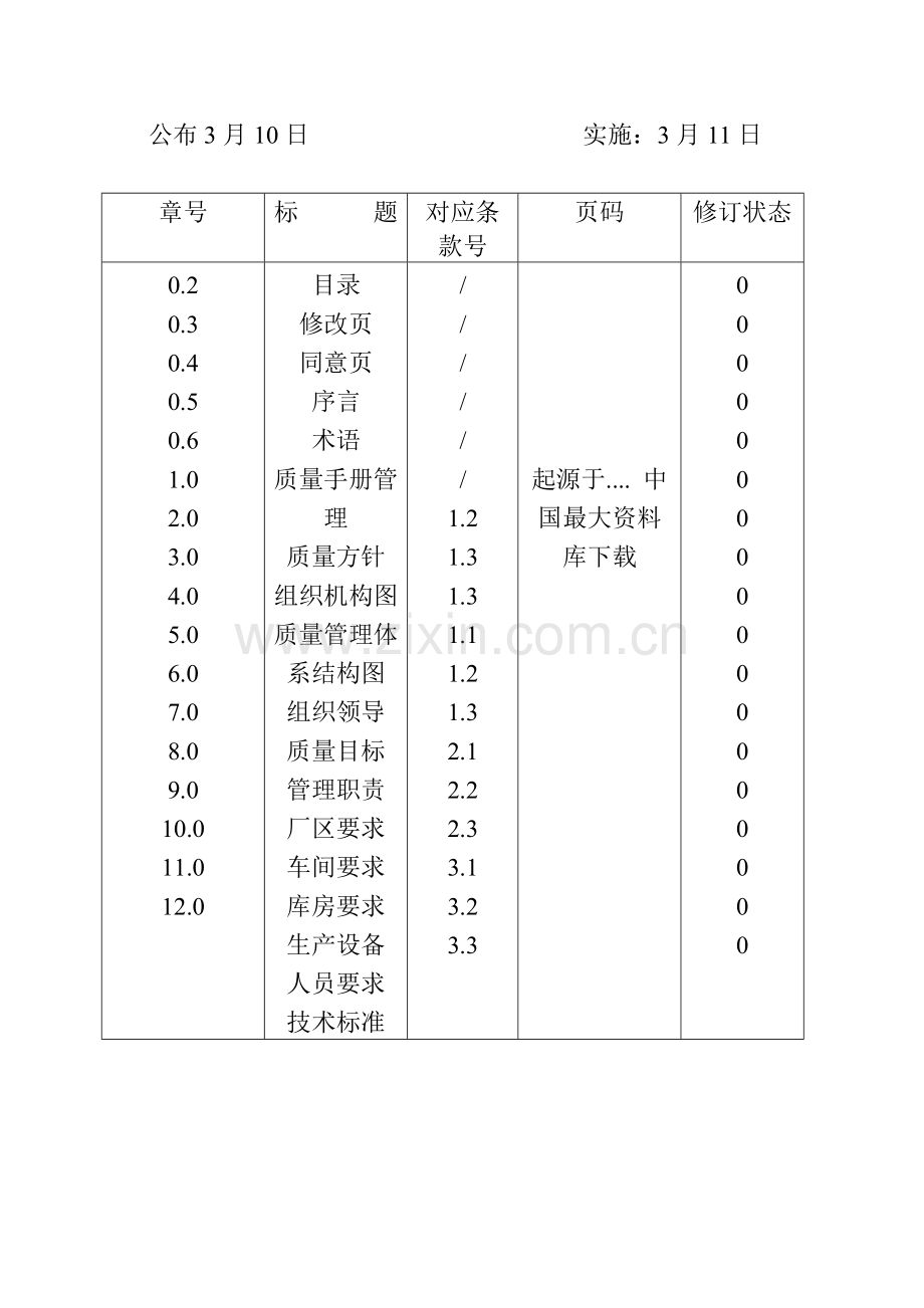 生产管理资料-企业QS质量手册样本.doc_第2页