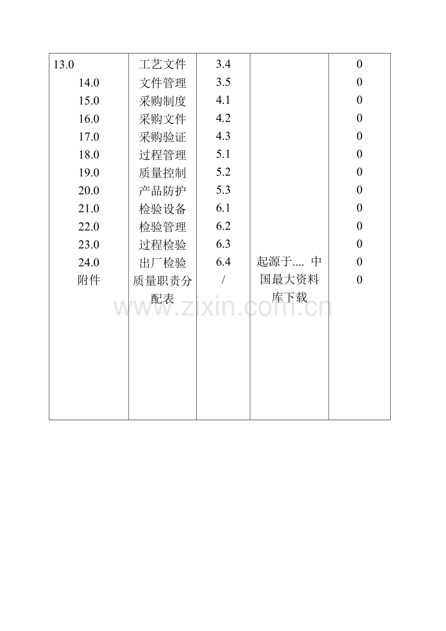 生产管理资料-企业QS质量手册样本.doc_第3页