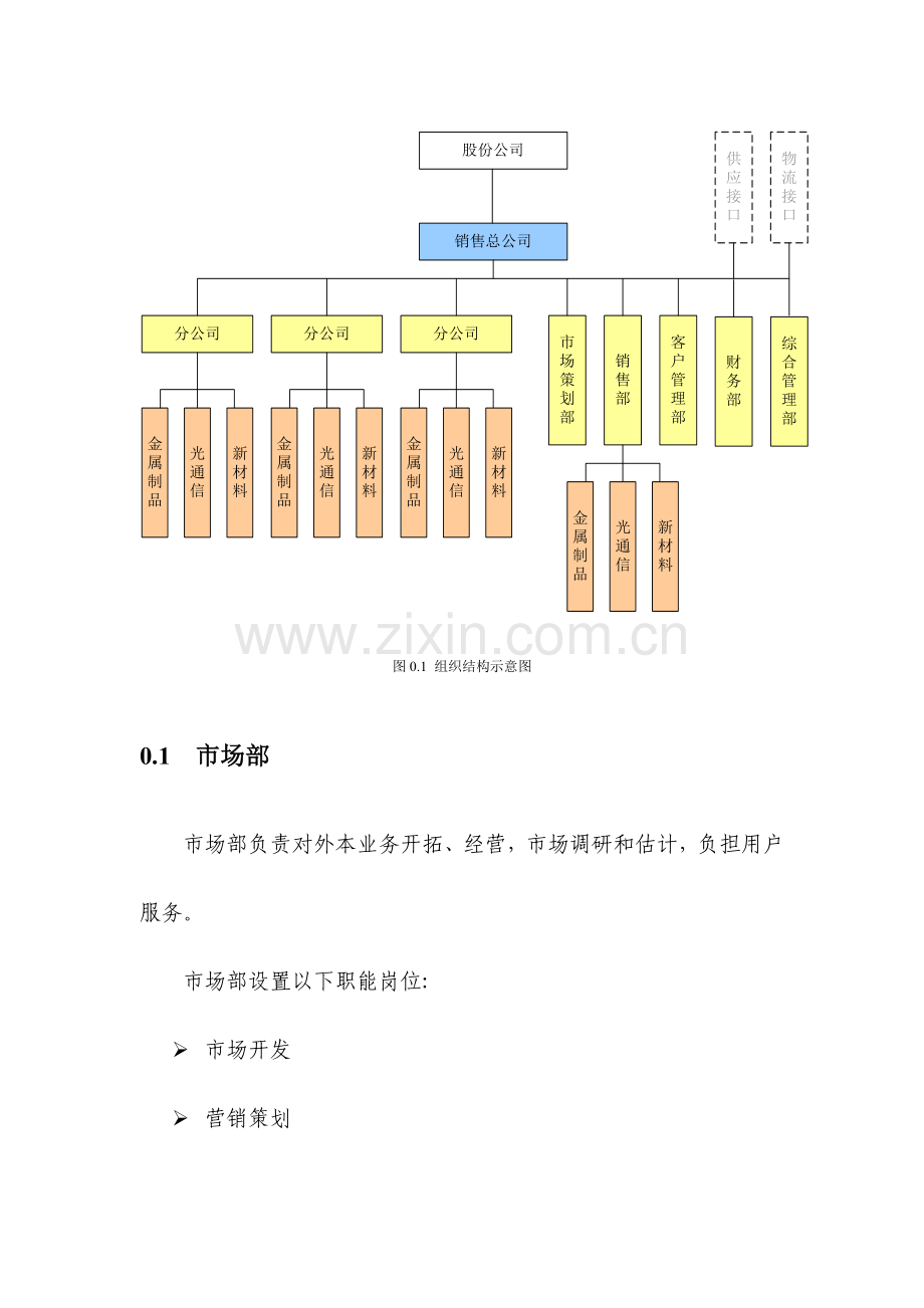 销售总公司各岗位职责标准样本.doc_第2页