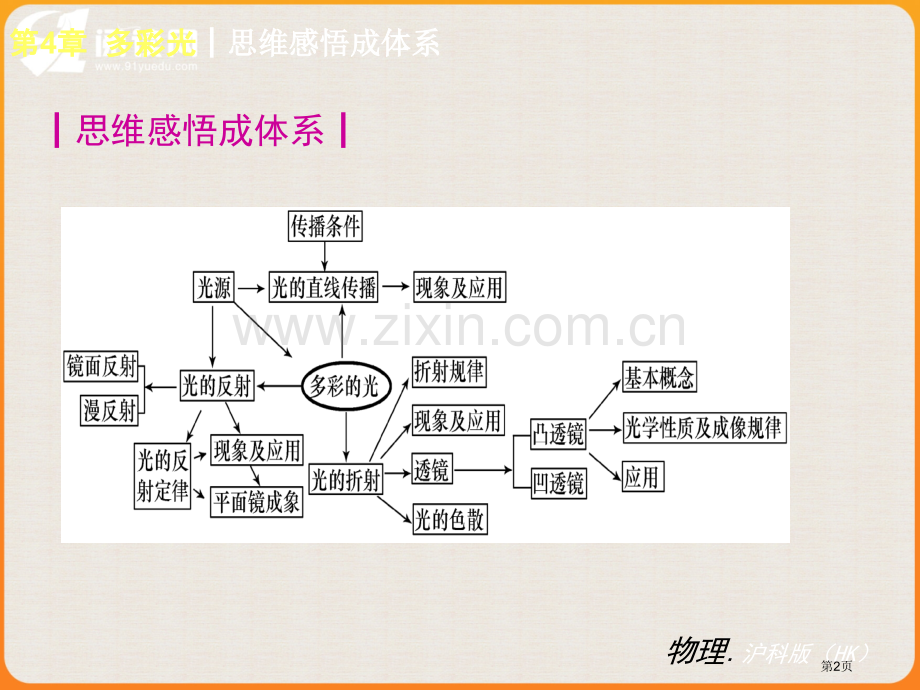 物理新课标HK专题培训市公开课一等奖百校联赛特等奖课件.pptx_第2页