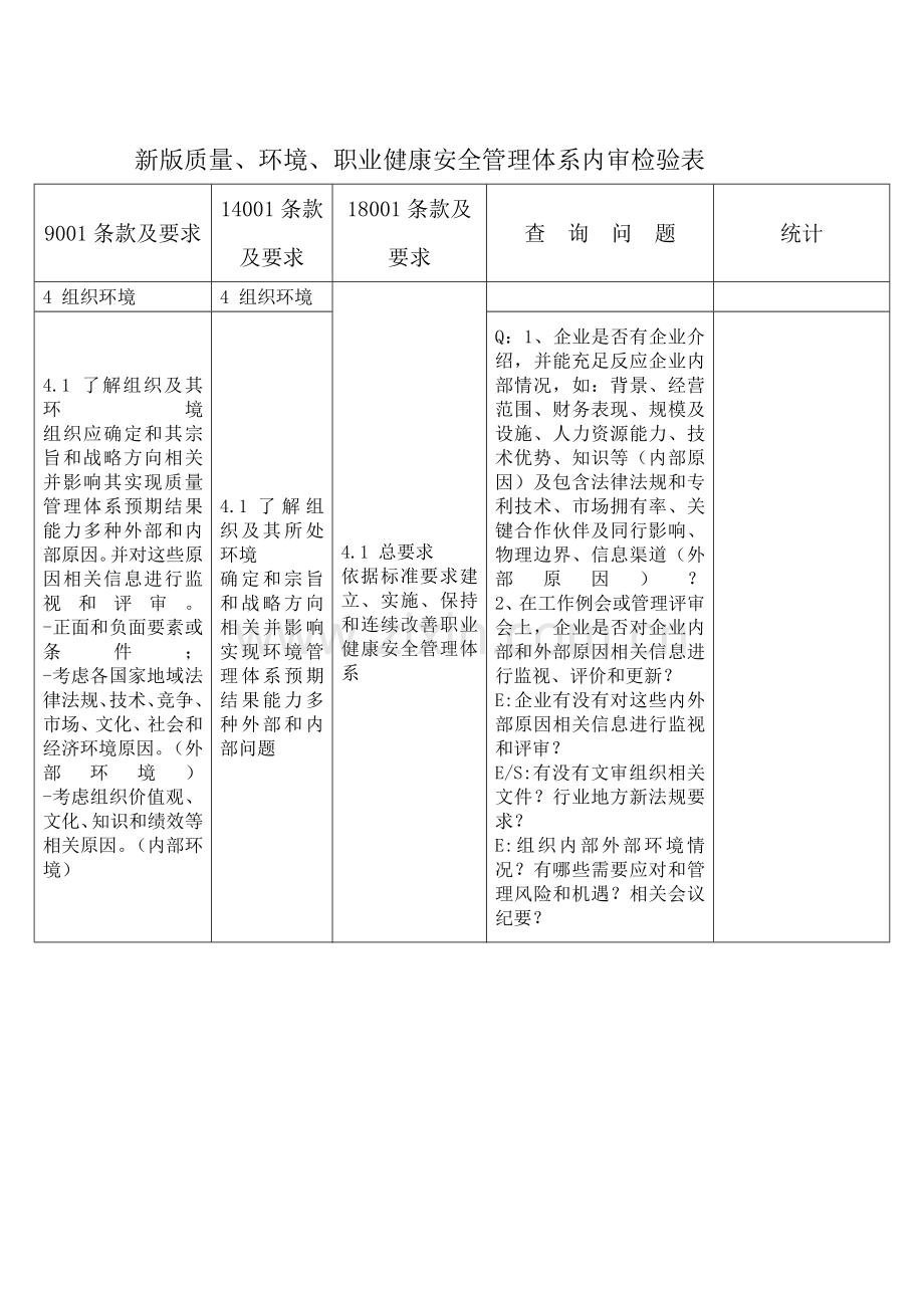 新版质量环境职业健康安全管理标准体系内审检查表.docx_第1页