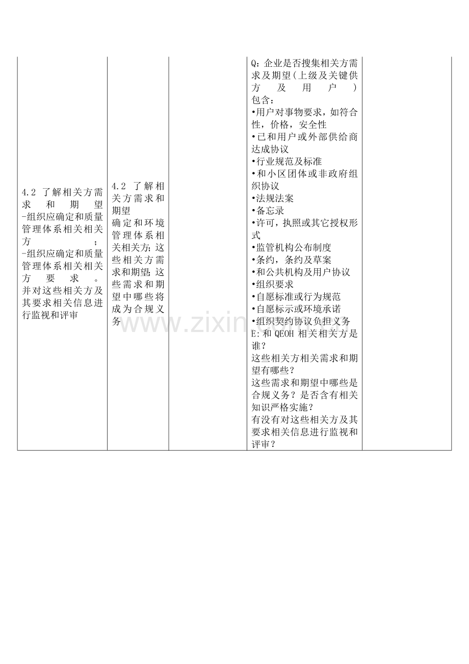 新版质量环境职业健康安全管理标准体系内审检查表.docx_第2页