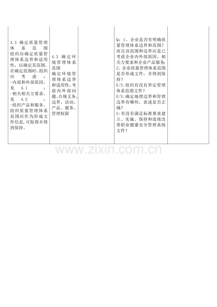 新版质量环境职业健康安全管理标准体系内审检查表.docx_第3页