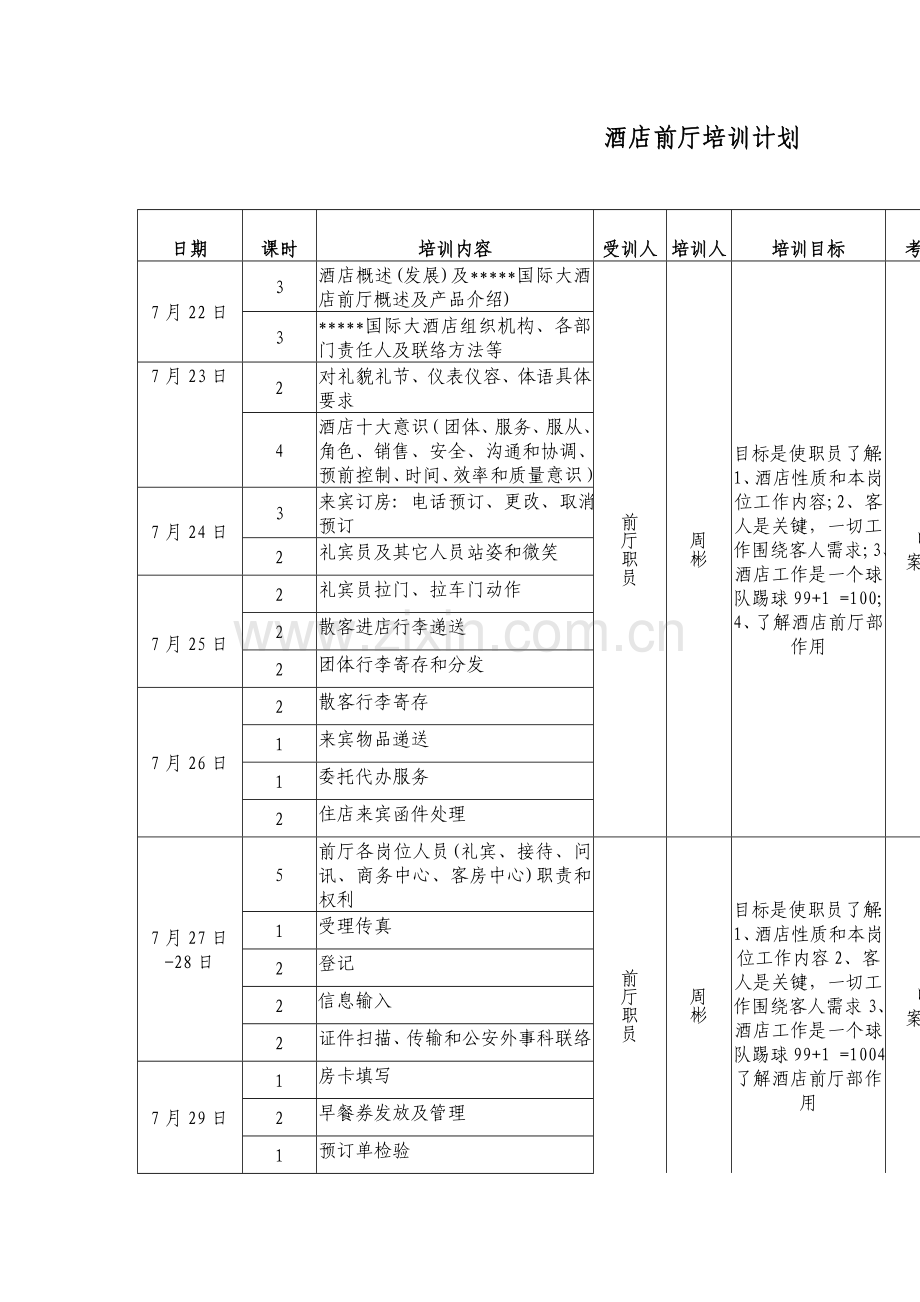 新版酒店前厅培训计划表模板.doc_第1页