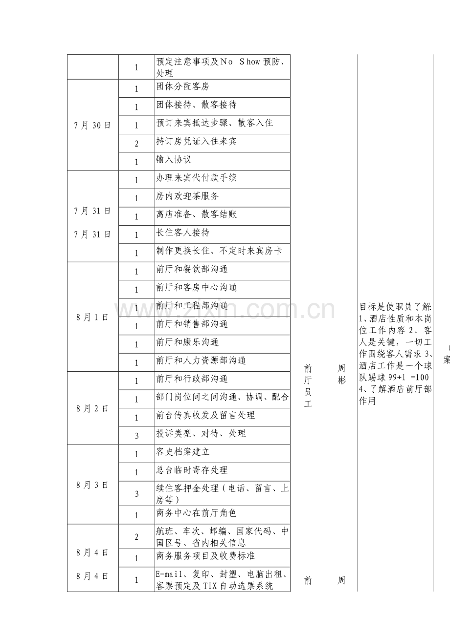 新版酒店前厅培训计划表模板.doc_第2页