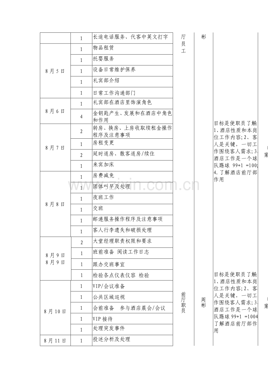 新版酒店前厅培训计划表模板.doc_第3页