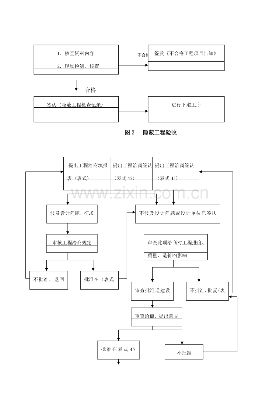 监理标准细则园林绿化关键工程范本.docx_第3页