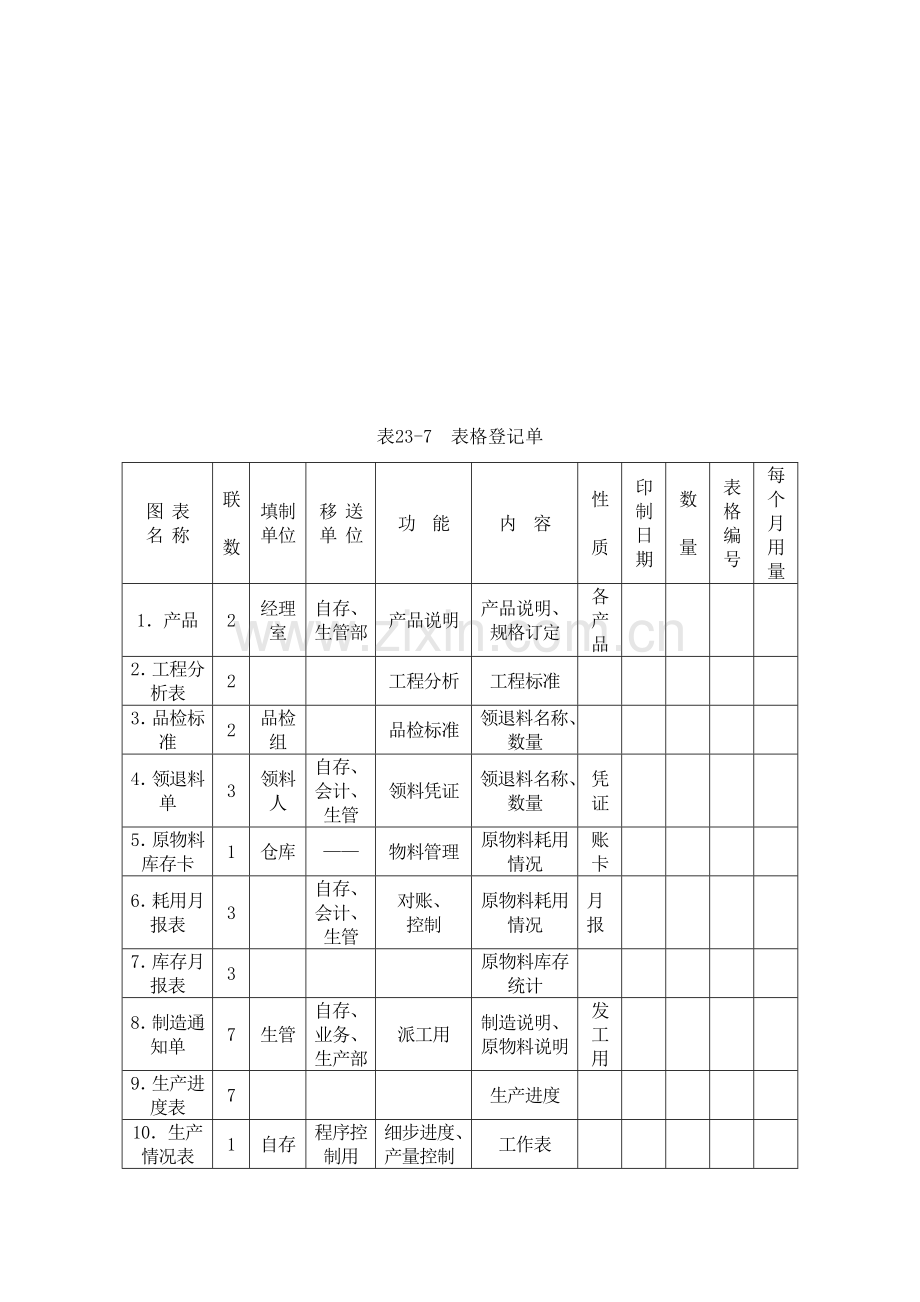 现代公司文书管理章程样本.doc_第2页