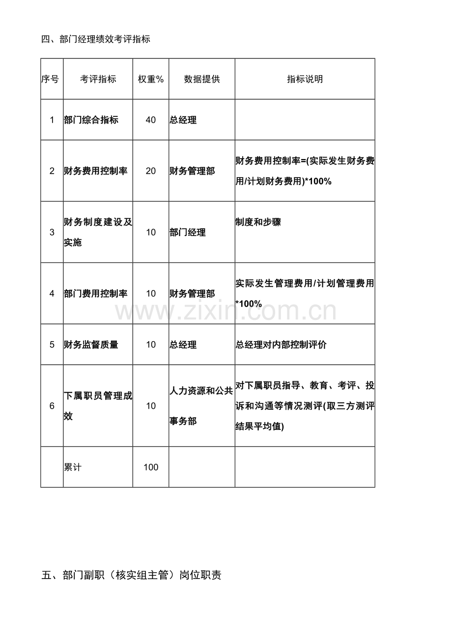 财务管理部绩效考核管理细则模板.doc_第3页