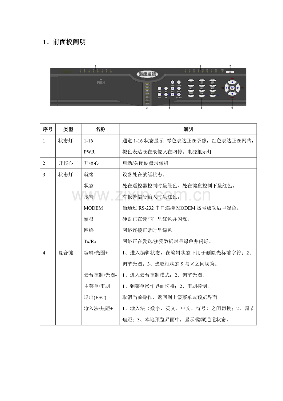 海康威视网络硬盘录像机操作基础手册CHEN.doc_第2页