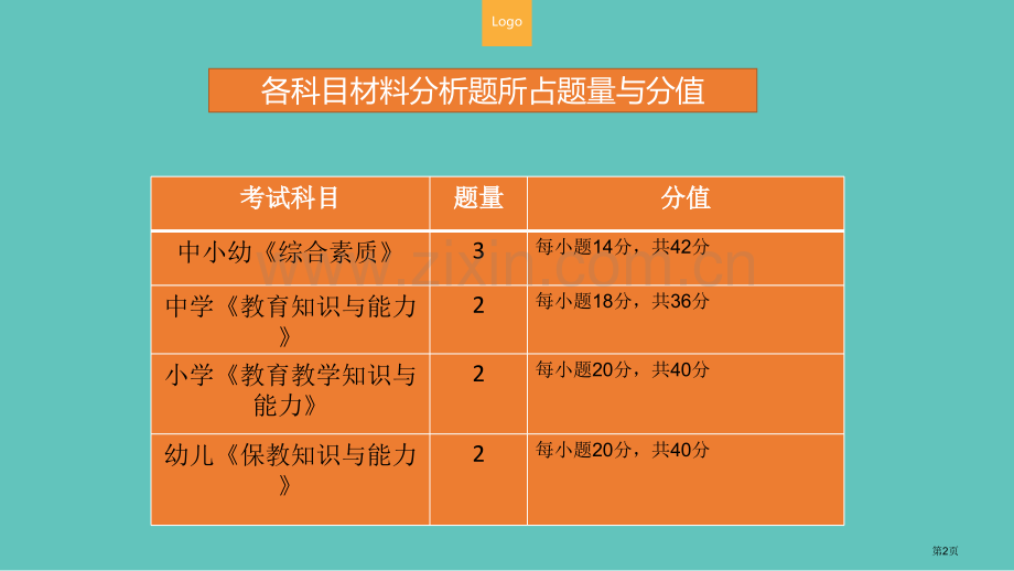 教师资格考试材料分析题答题思路省公共课一等奖全国赛课获奖课件.pptx_第2页