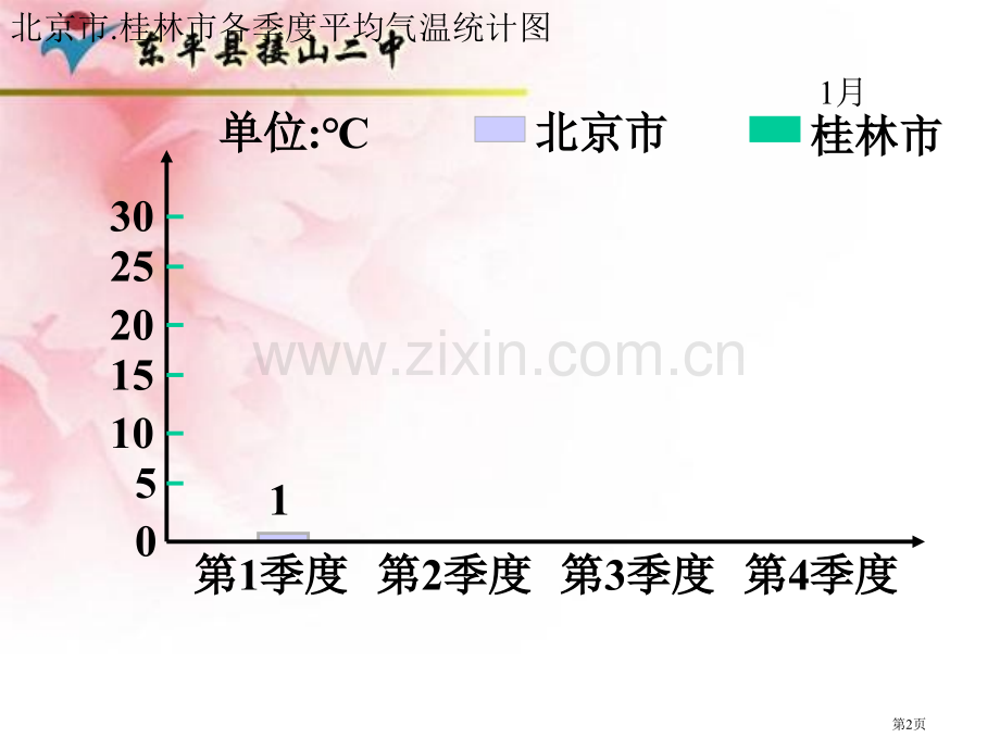 鲁教版复式条形统计图省公共课一等奖全国赛课获奖课件.pptx_第2页