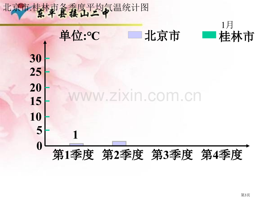 鲁教版复式条形统计图省公共课一等奖全国赛课获奖课件.pptx_第3页