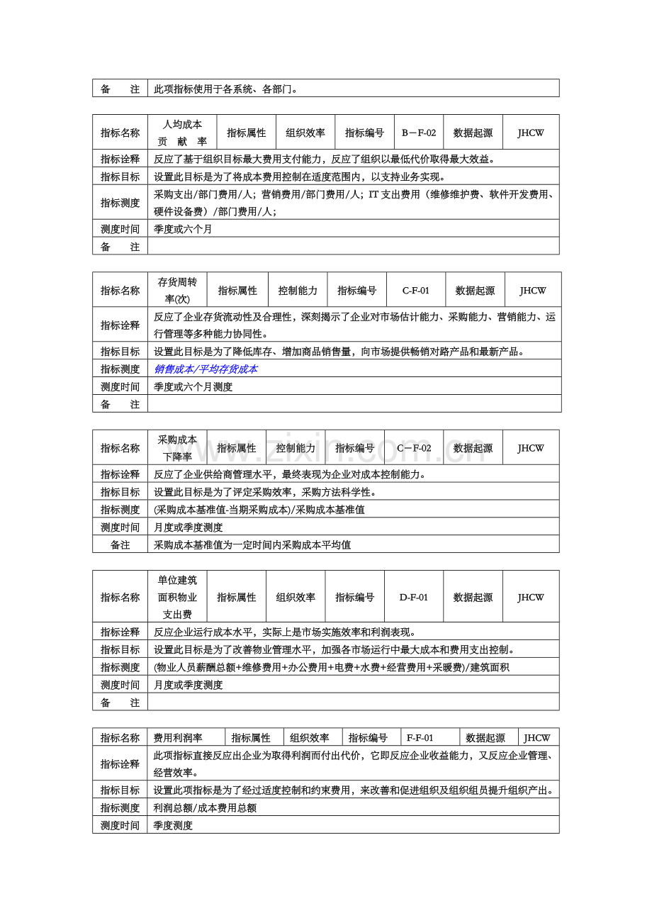 集团关键业绩指标KPI手册(2)模板.doc_第2页