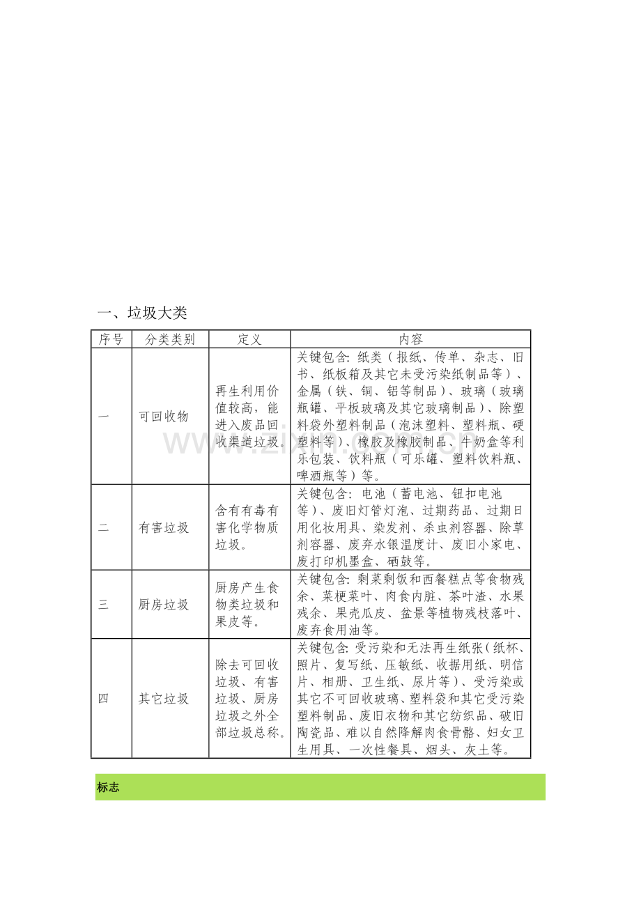 杭州市xx小学垃圾分类管理核心制度.docx_第3页