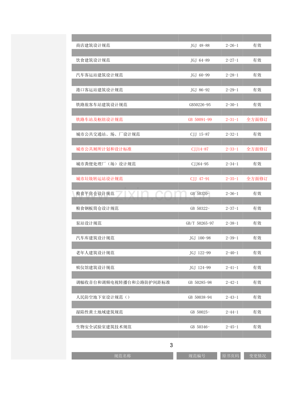 现行建筑工程设计标准规范.doc_第3页