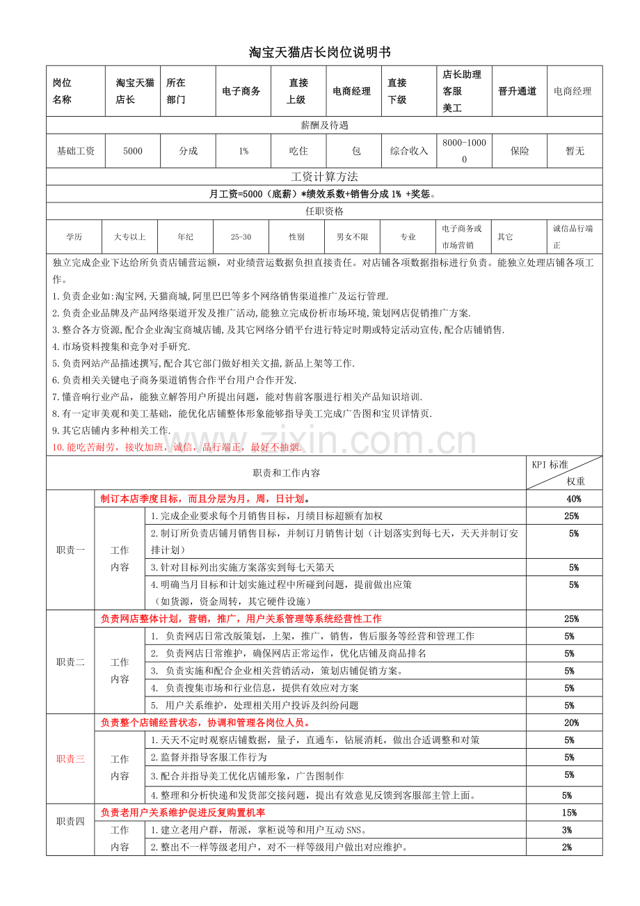 淘宝天猫店长岗位基础职责及KPI考核.docx_第1页