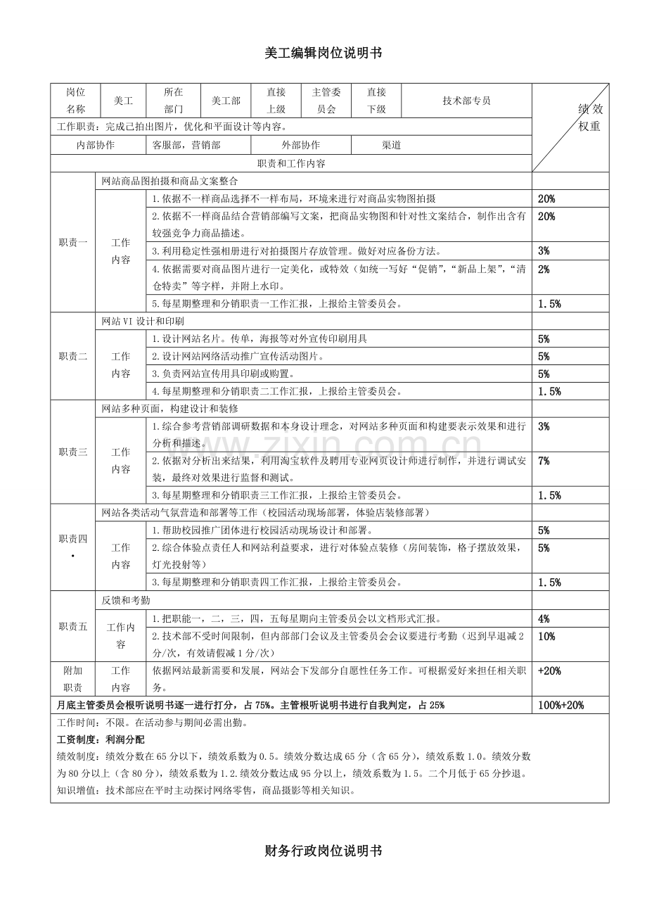 淘宝天猫店长岗位基础职责及KPI考核.docx_第3页