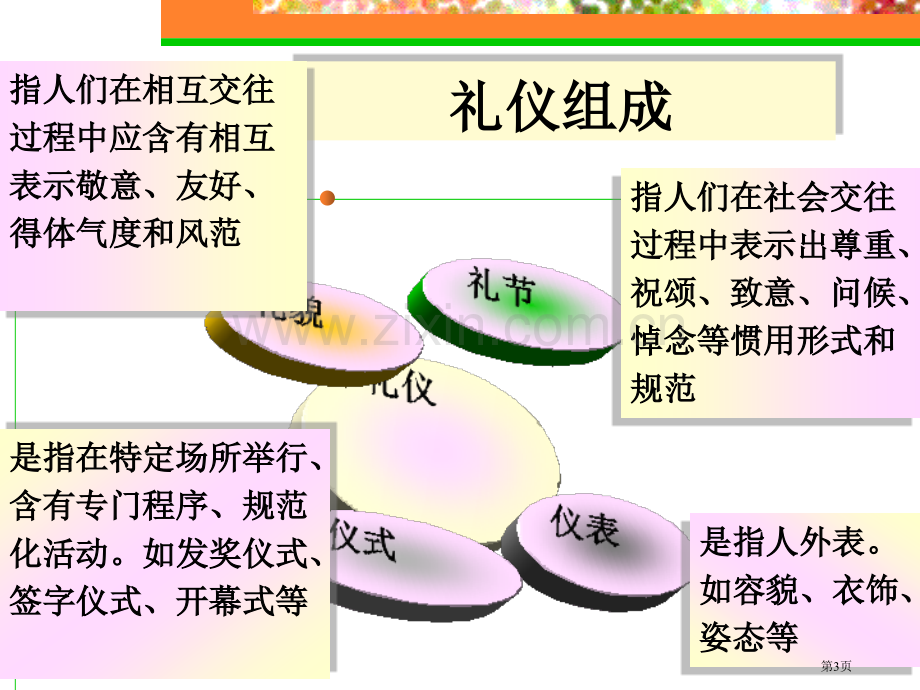 教师礼仪培训市公开课一等奖百校联赛获奖课件.pptx_第3页