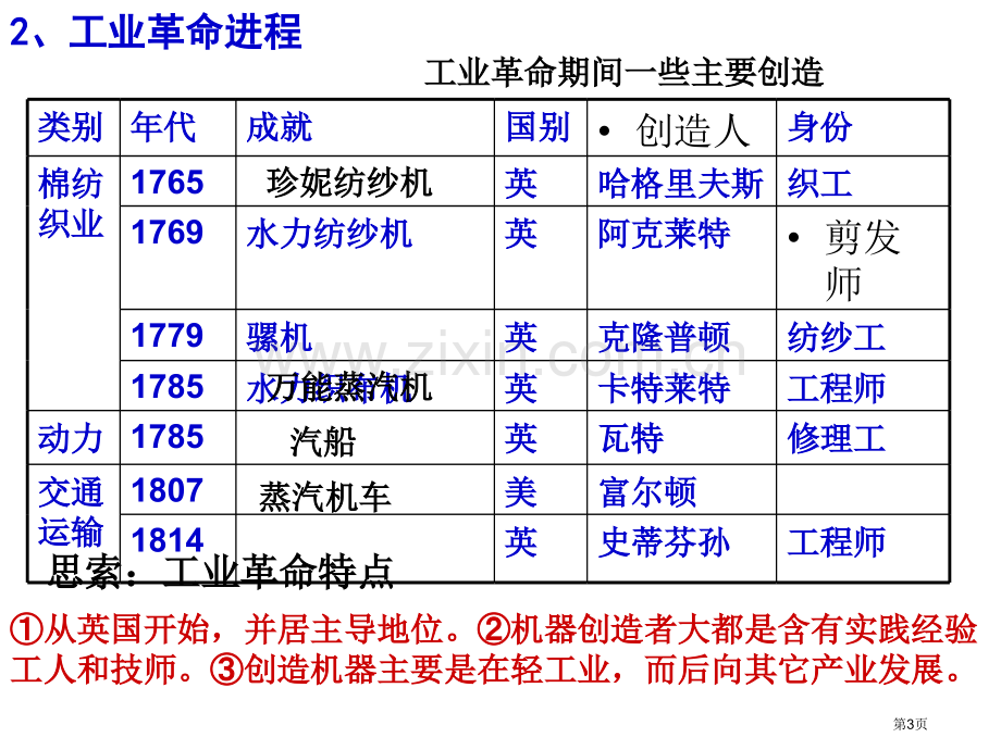 考点二蒸汽的力量及走向整体的世界省公共课一等奖全国赛课获奖课件.pptx_第3页