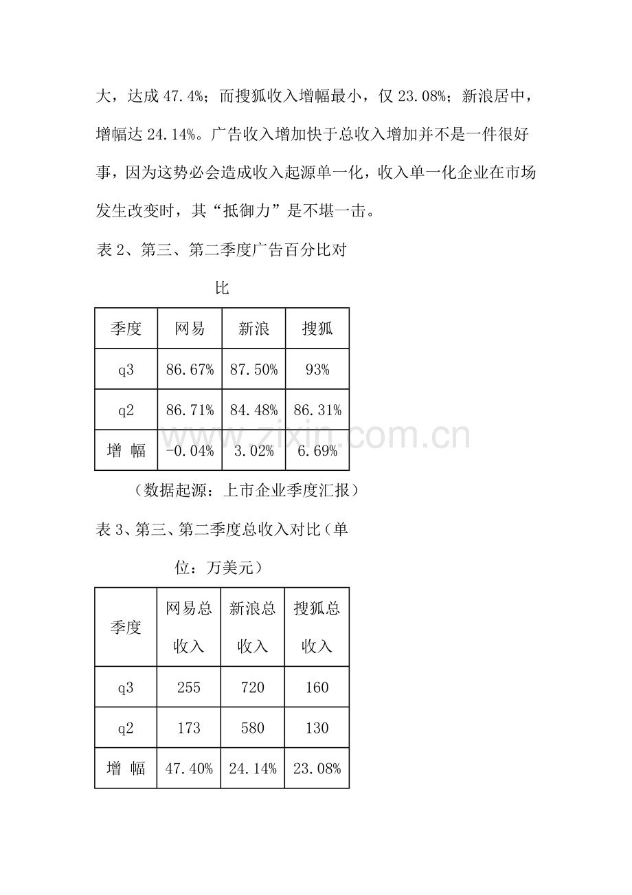 网络广告的专题研究报告样本.doc_第2页