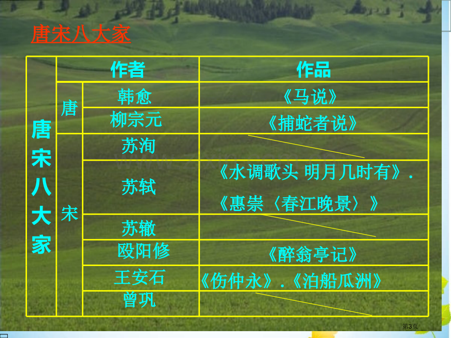 捕蛇者说教学省公共课一等奖全国赛课获奖课件.pptx_第3页