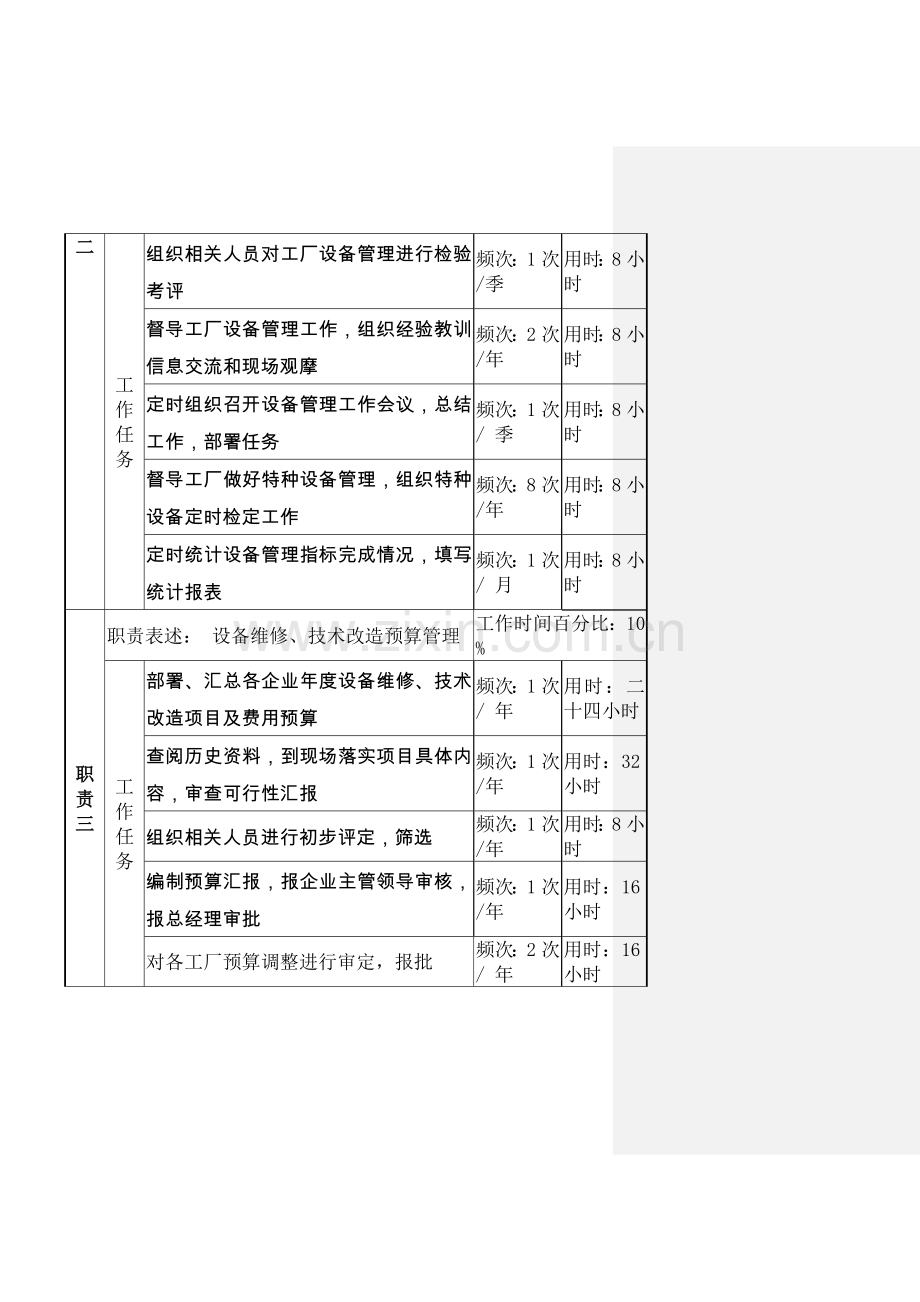 设备管理岗岗位说明书样本.doc_第2页