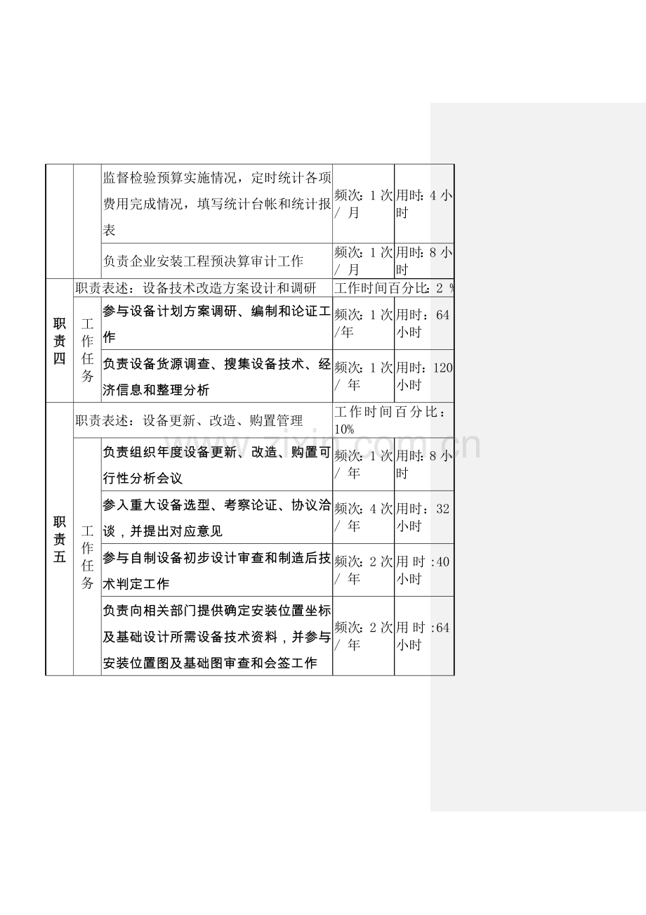 设备管理岗岗位说明书样本.doc_第3页