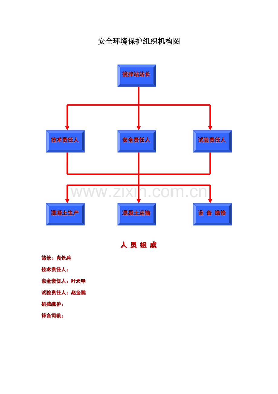 拌合站安全环保组织机构图.doc_第1页