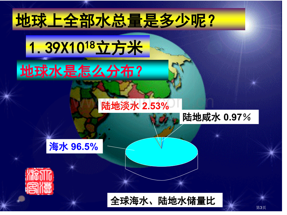 爱护水资源省公共课一等奖全国赛课获奖课件.pptx_第3页