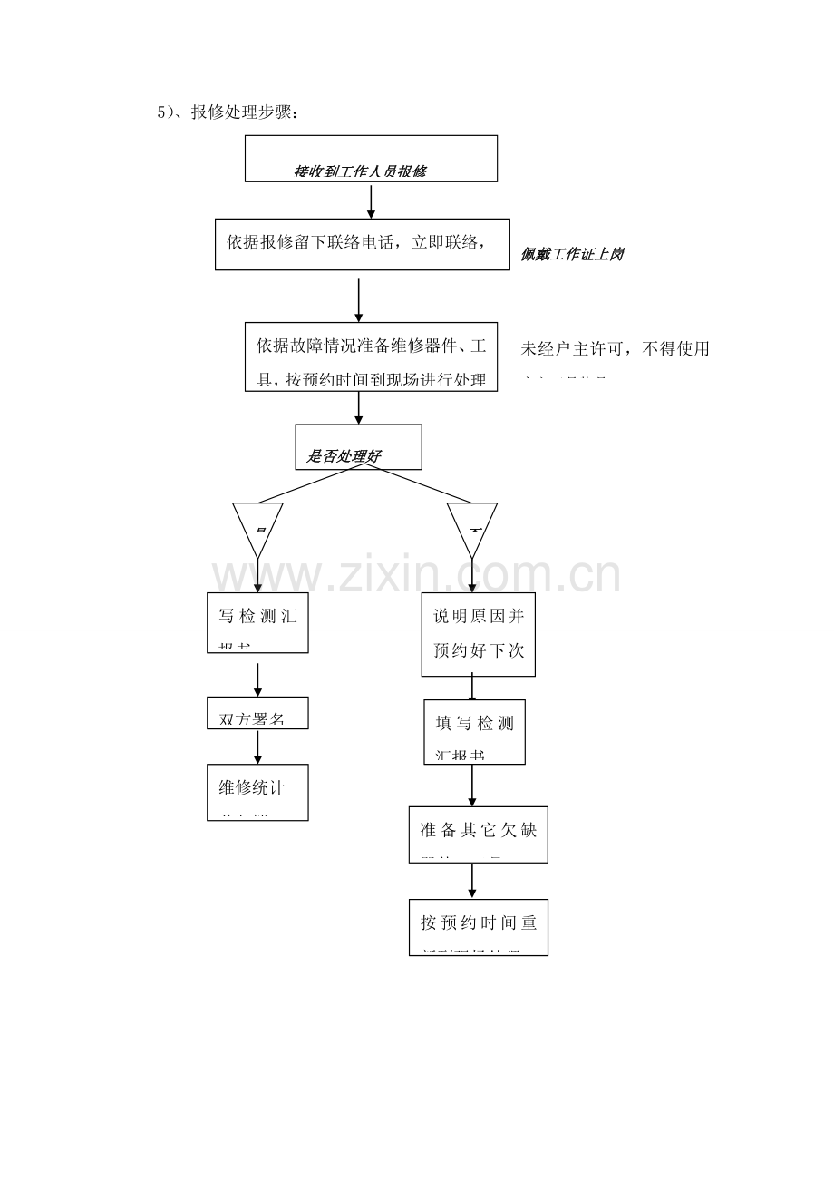 燃气报警系统售后服务专项方案.doc_第3页