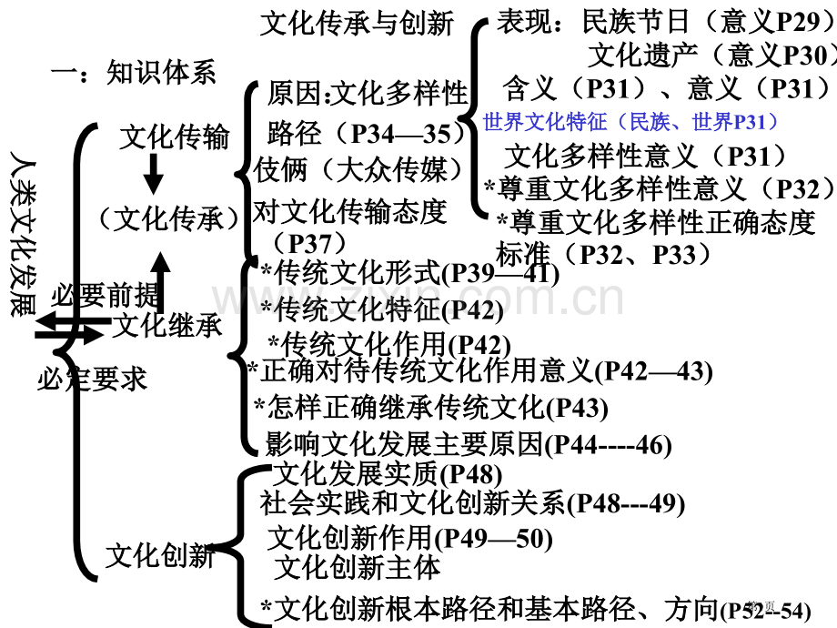 文化生活第二单元文化传承与创新复习课省公共课一等奖全国赛课获奖课件.pptx_第1页