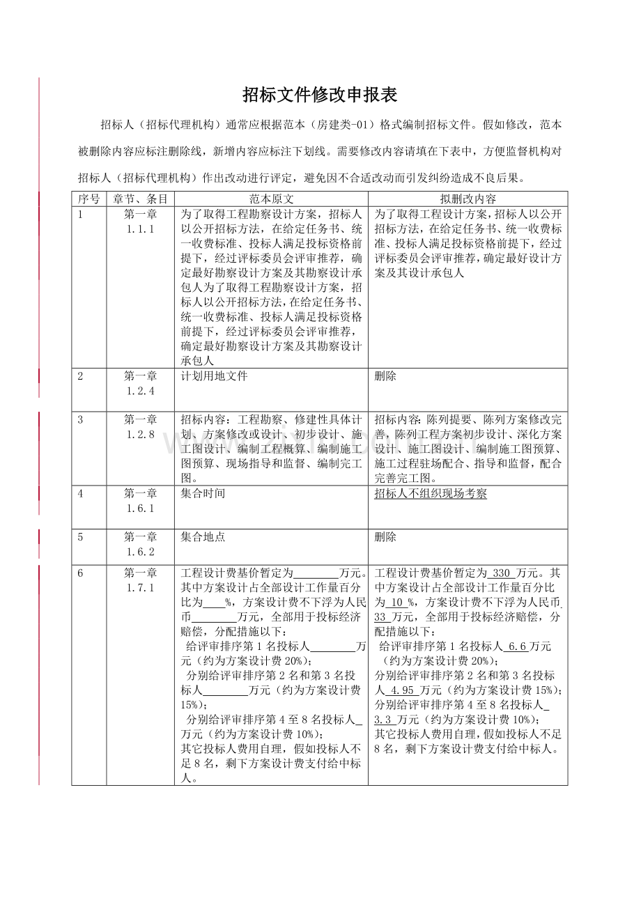 辛亥革命纪念馆陈列设计的招标文件模板.doc_第2页