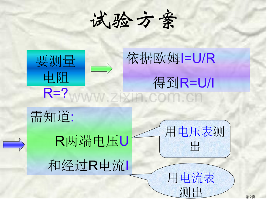 九年级物理测量电阻省公共课一等奖全国赛课获奖课件.pptx_第2页