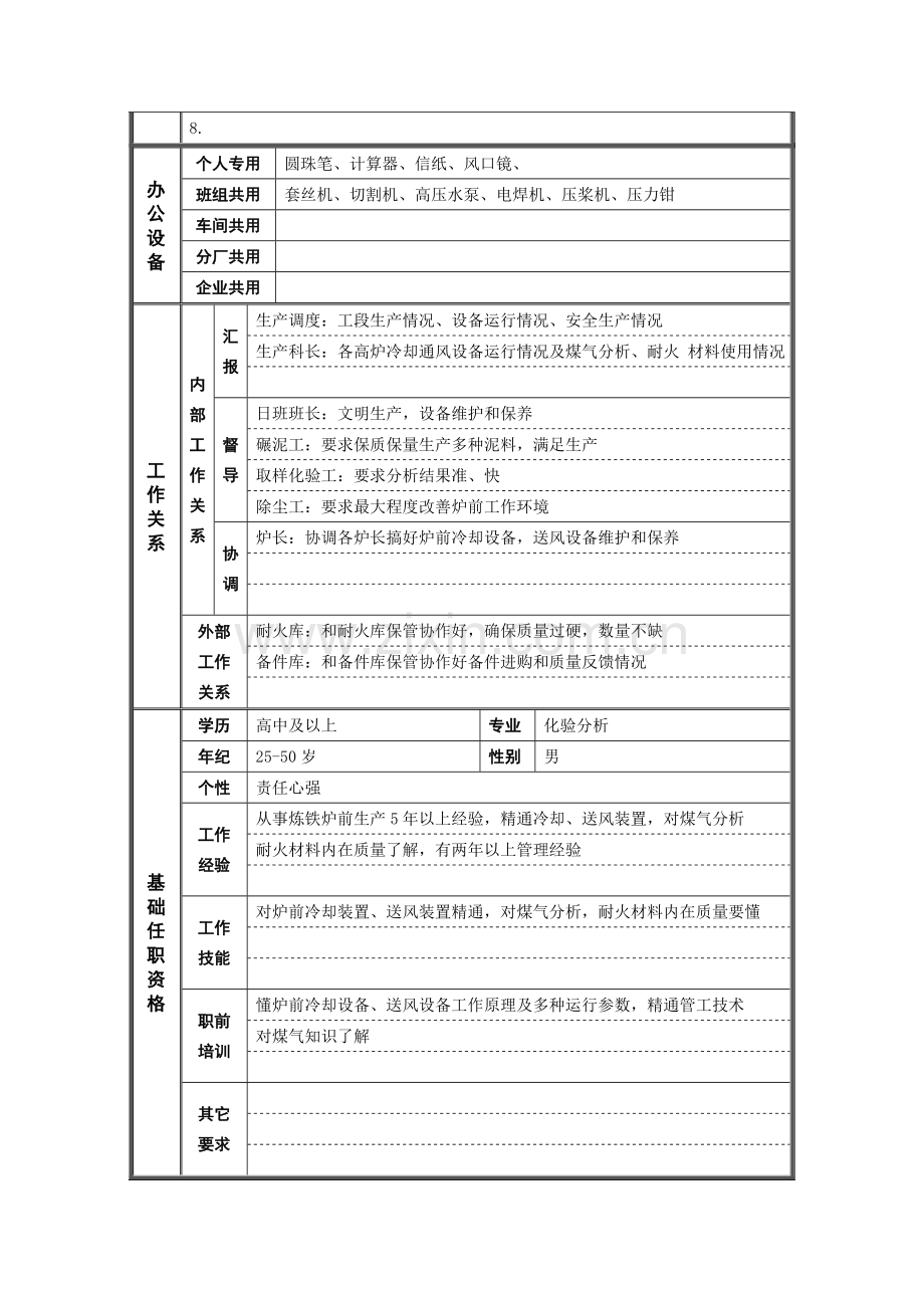 炼铁厂日班工段长岗位职责样本.doc_第2页