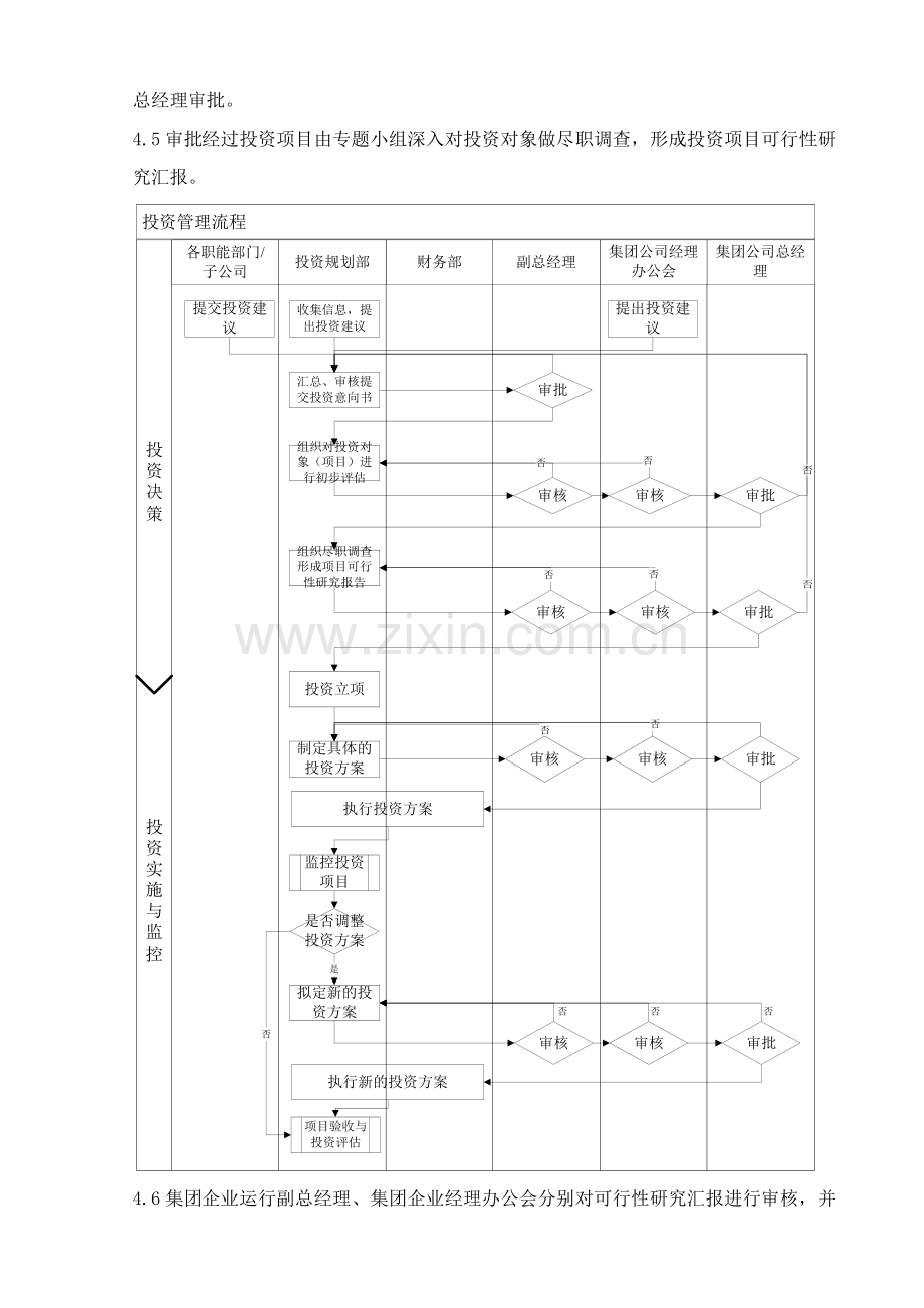 投资管理综合流程.docx_第2页