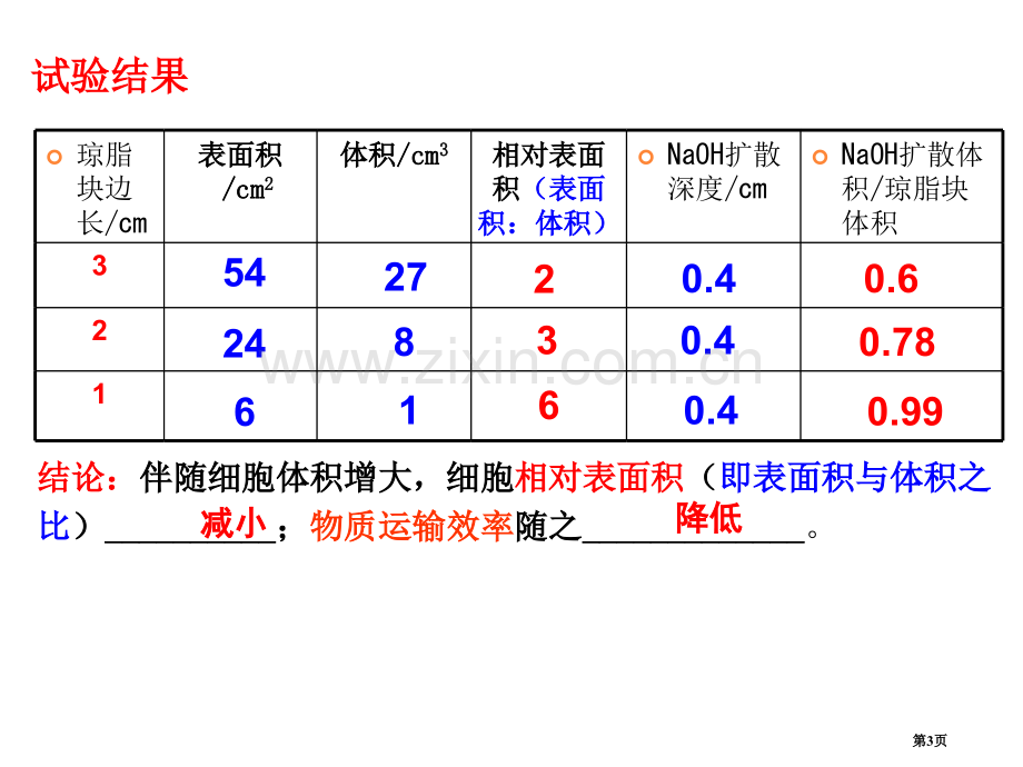 细胞的增殖一轮复习省公共课一等奖全国赛课获奖课件.pptx_第3页