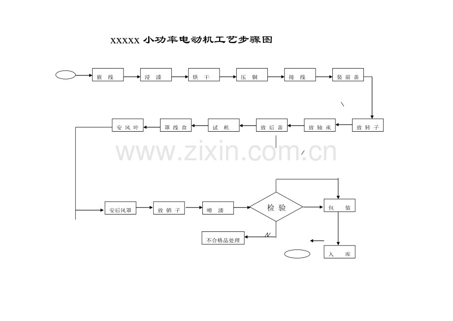 电机的工艺规程模板.doc_第2页