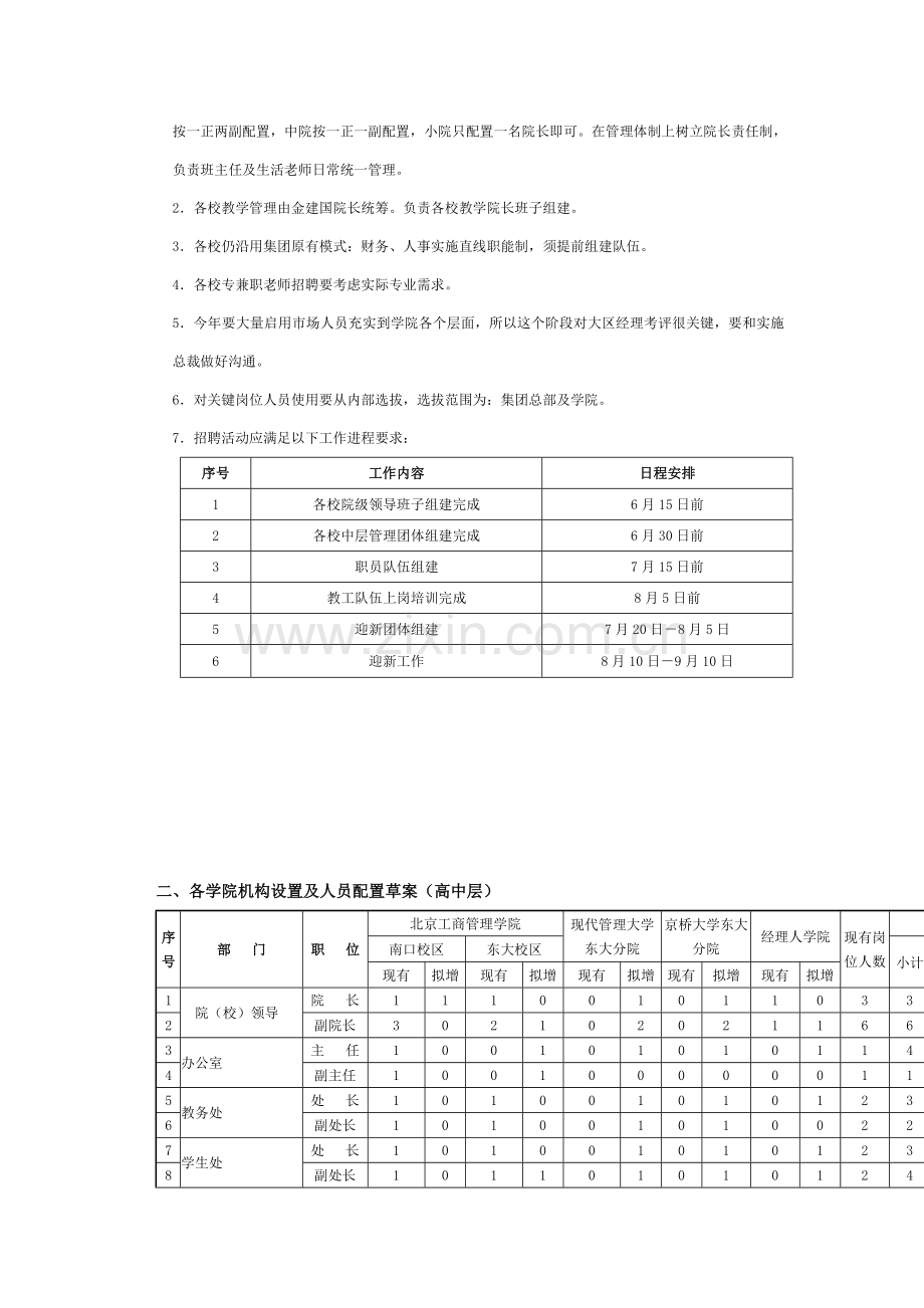 新版企业招聘指导手册模板.doc_第2页