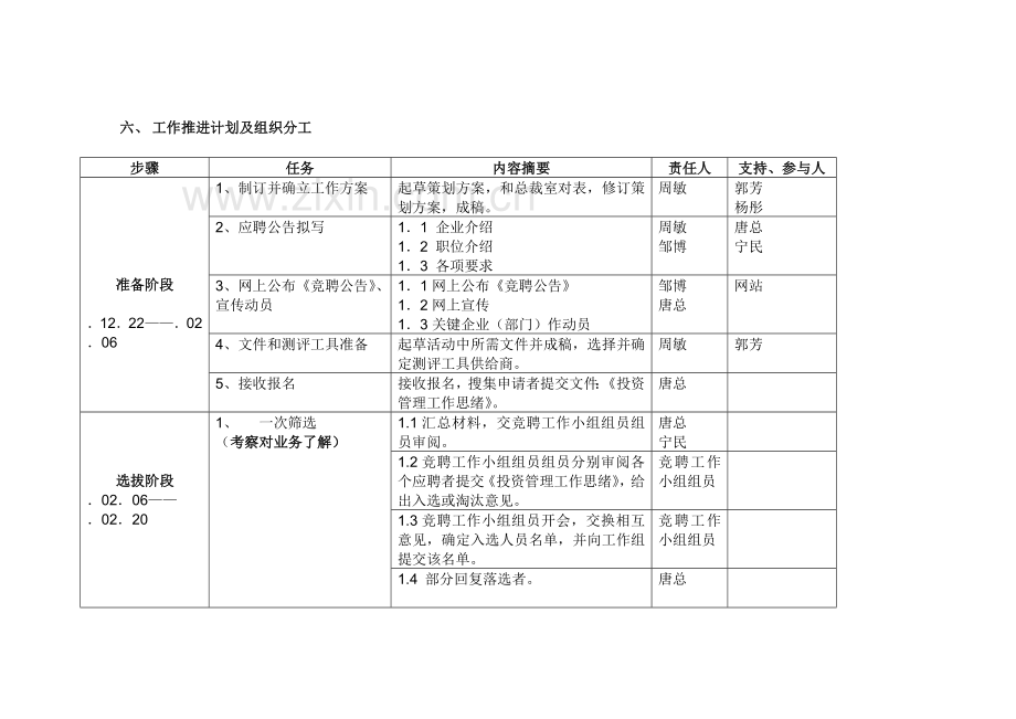 联想管总经理职位竟聘策划案样本.doc_第3页